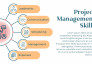 create beautiful mind maps for any ideas